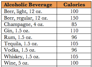 calorie chart