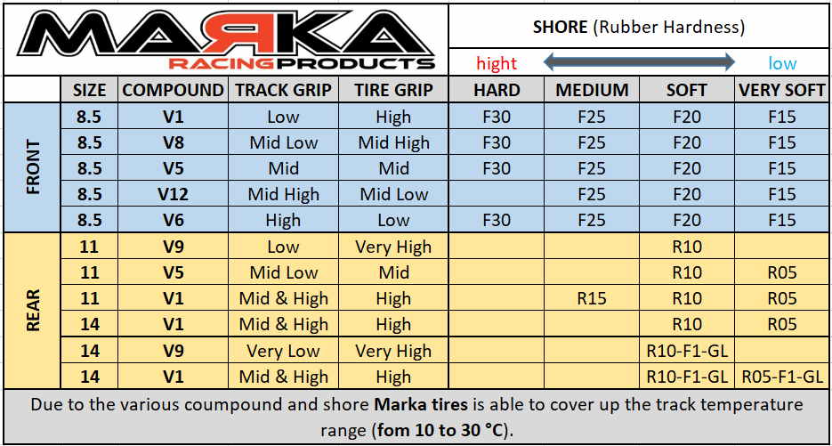 Marka Racing V5 Mini-Z RCP Front Tires (10°, 15°, 20°, 25°, 30°, 35°)