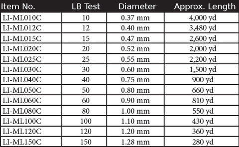 Joy Fish Monofilament Fishing Line 1 LB Spool chart