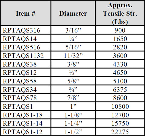 Aquasteel Twisted Rope chart