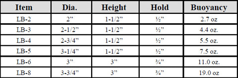 Can Shaped Float chart