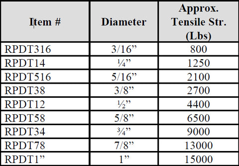 Twisted Poly Dacron Rope chart