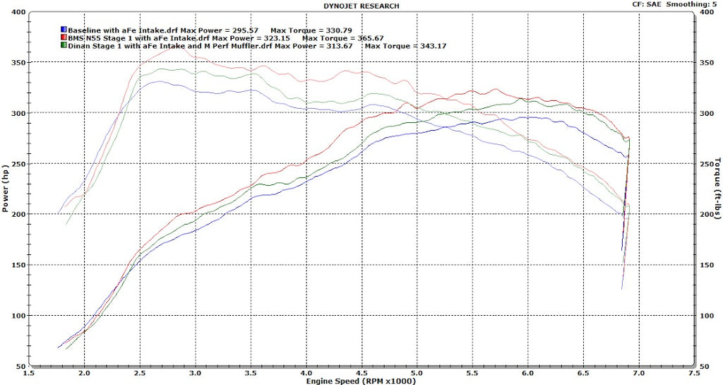 2014 M235 Comparing Dinan DTRONICS Stage 1 and BMS Stage 1