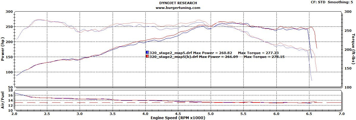 320 JB4 dyno bmw 328i f30 performance upgrades