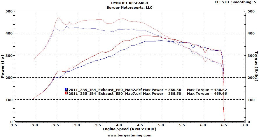 BMW 335i performance chip