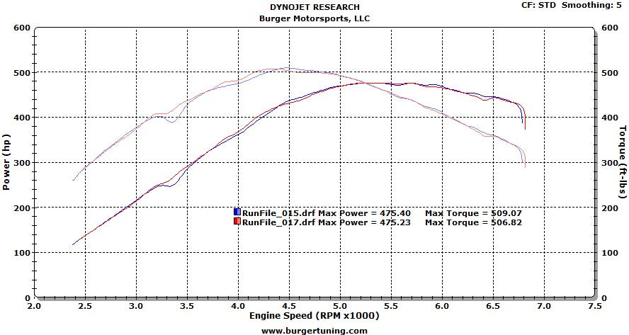 BMW 335i performance chip