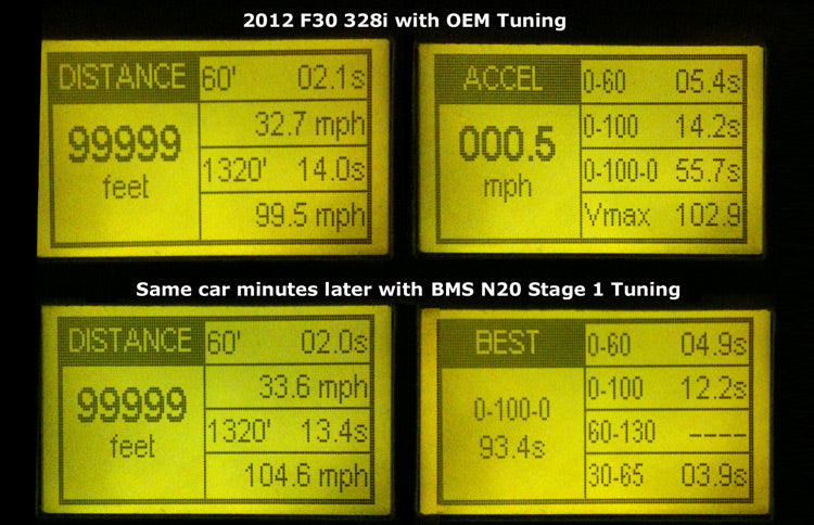 N20 Stage 1 VBOX Tests