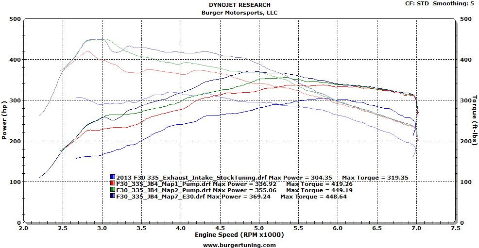 F30 335i with BMS intake, exhaust