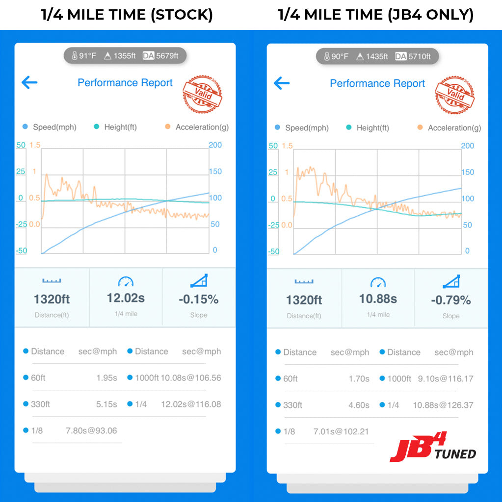 BMW X4m S58 1/4 mile time JB4 tuned vs Sock