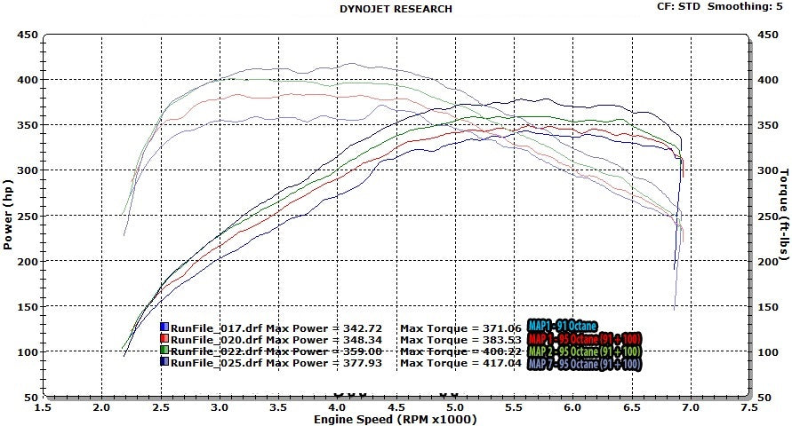 F22 M235i with intake, exhaust N55 dyno