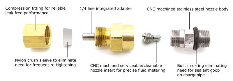 Methanol injection nozzle nozzles spray size chart placement  holder