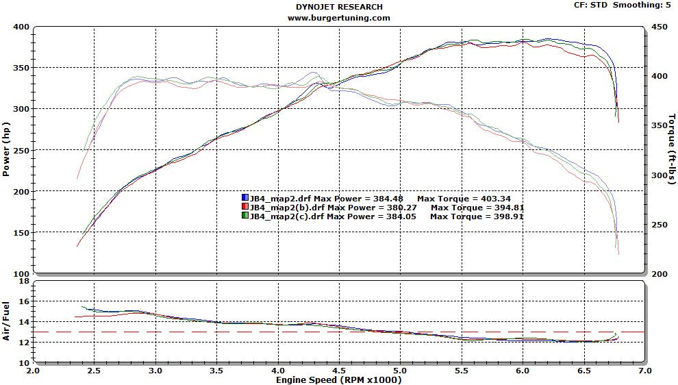 BMW 335i performance chip