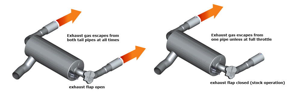 BMS Exhaust Flap Flapper CAN Flap Module similar to CG precision VSC2 module