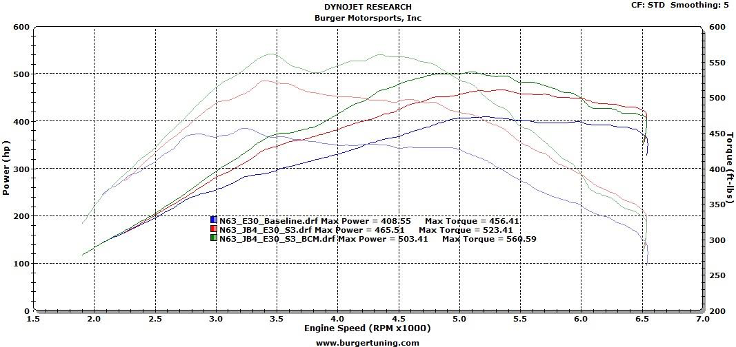 (N63) 2011 550 with JB4, 30% E85