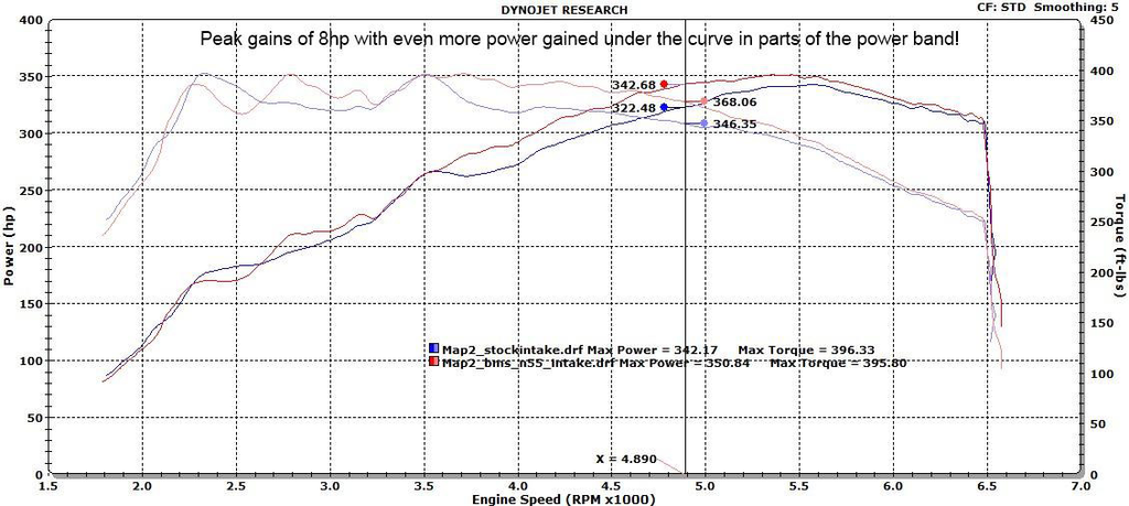 BMS N55 BMW Performance Intake Dyno