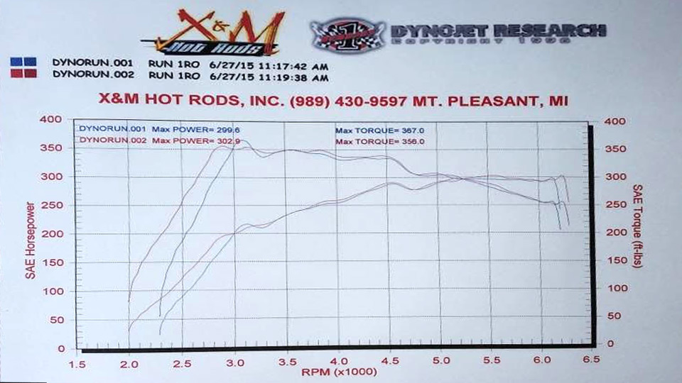 Typical dyno of car with down pipe, intake and cooler: