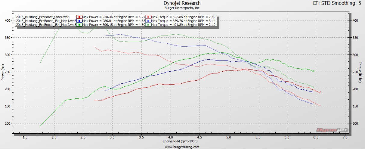 2.3L Ford Mustang Dyno JB4 tune tuner Tuning software