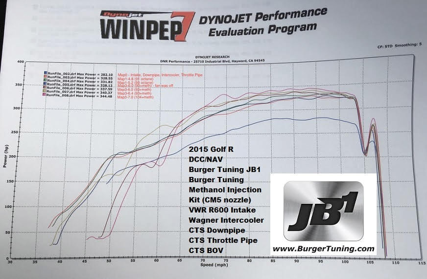 Typical Dynojet Wheel power with hardware: