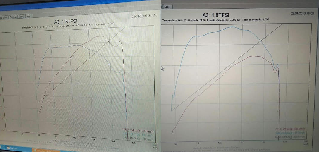 Audi 1.8TFSI before and after at the wheels