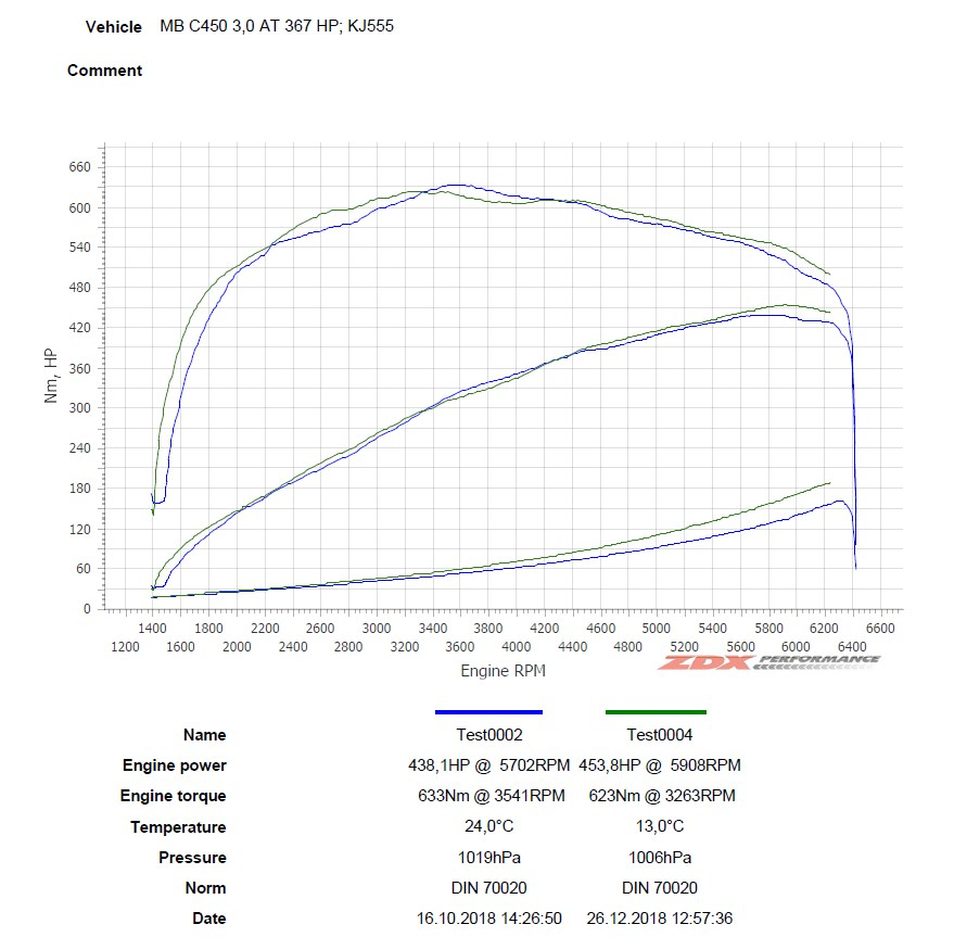 C450, JB4, Stock Intake vs. BMS Intake