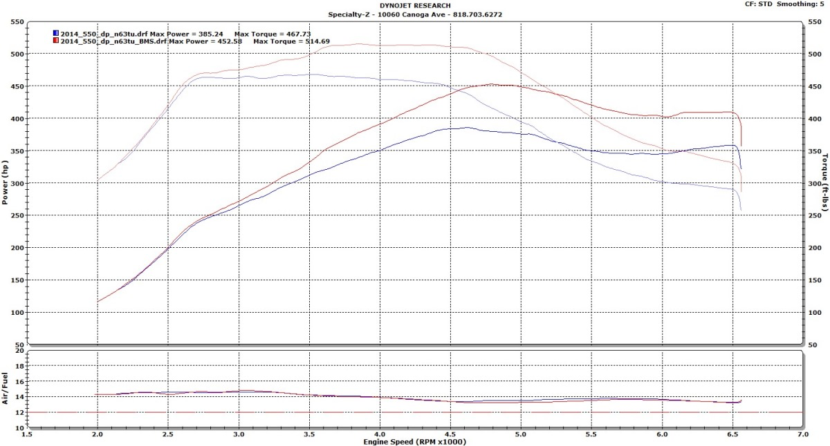 2014 550i, n63tu, exhaust, BMS Stage1, 93 octane