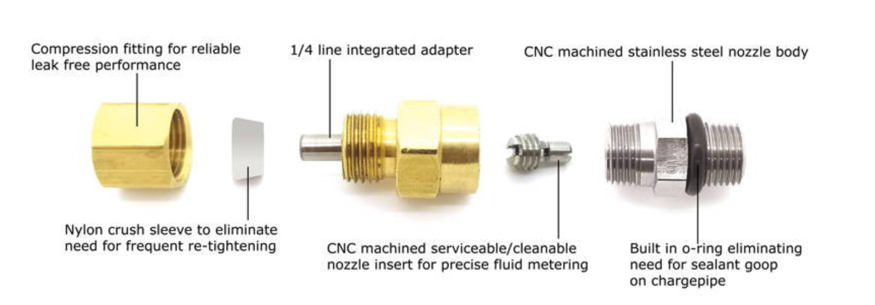 What's inside our methanol injection nozzles?