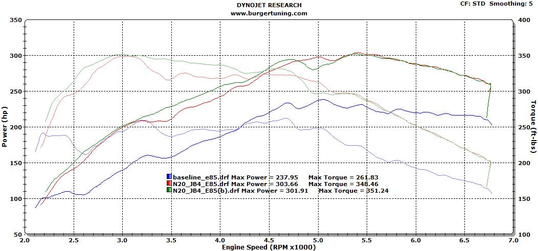 328 E85 Jb4 dyno bmw 328i f30 performance upgrades