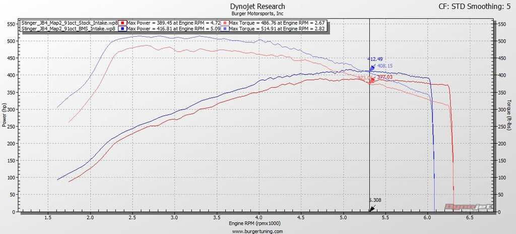 KIA Stinger BMS Performance Intake dyno results