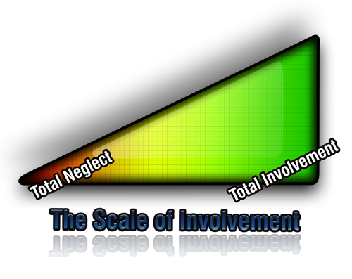 dreadlocks scale of involvement