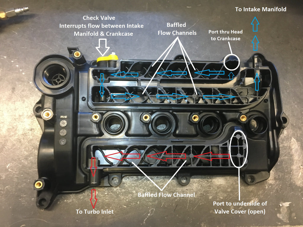 PCV System Channels 2017 Civic SI 1.5L Turbo