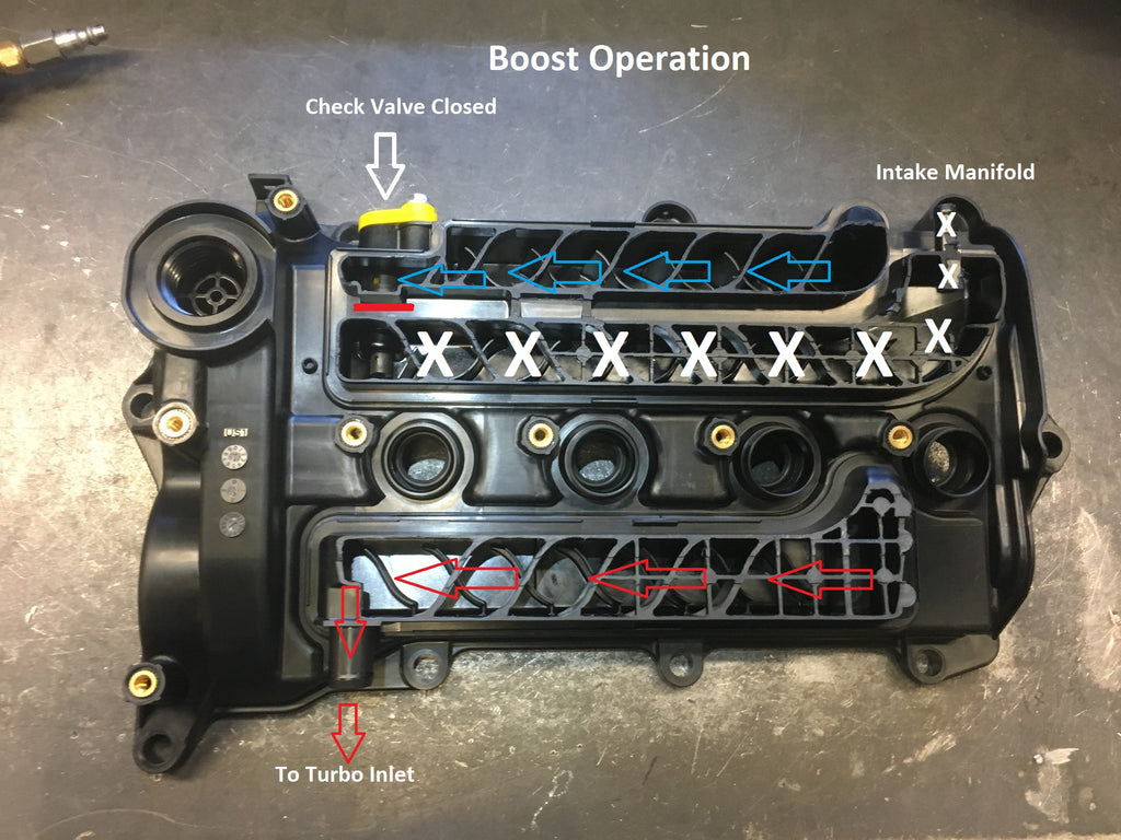 PCV Flow During Boost | Catch Can Development 1.5L Turbo