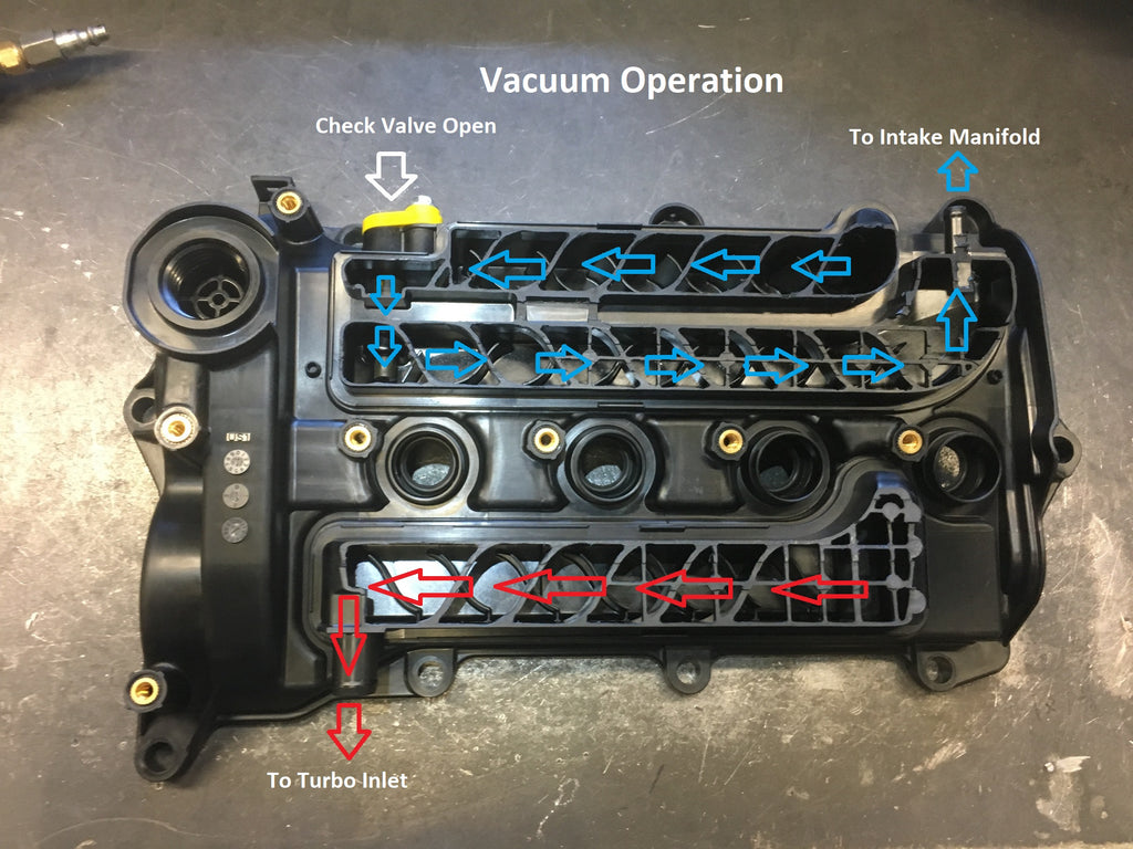 PCV Flow During Vacuum Honda L15B7 1.5T