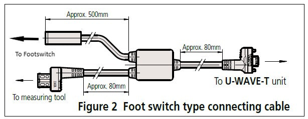 Footswitch Connecting Cable