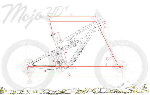 ibis mojo 3 geometry