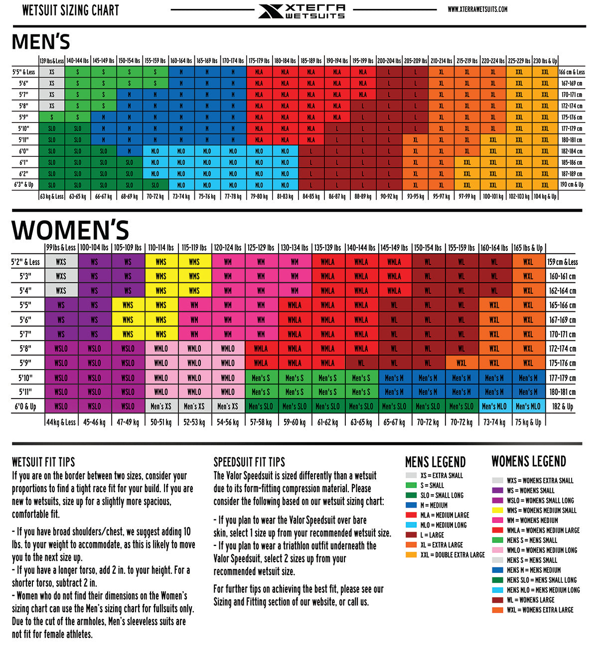 Size Guide for Men & Women Xterra Wetsuits XTERRA WETSUITS