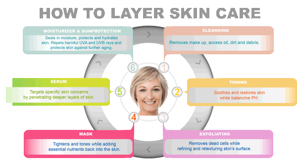 How To Layer Skin Care Products