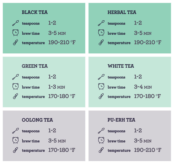 Brewing Chart | How to brew tea | Stash Tea