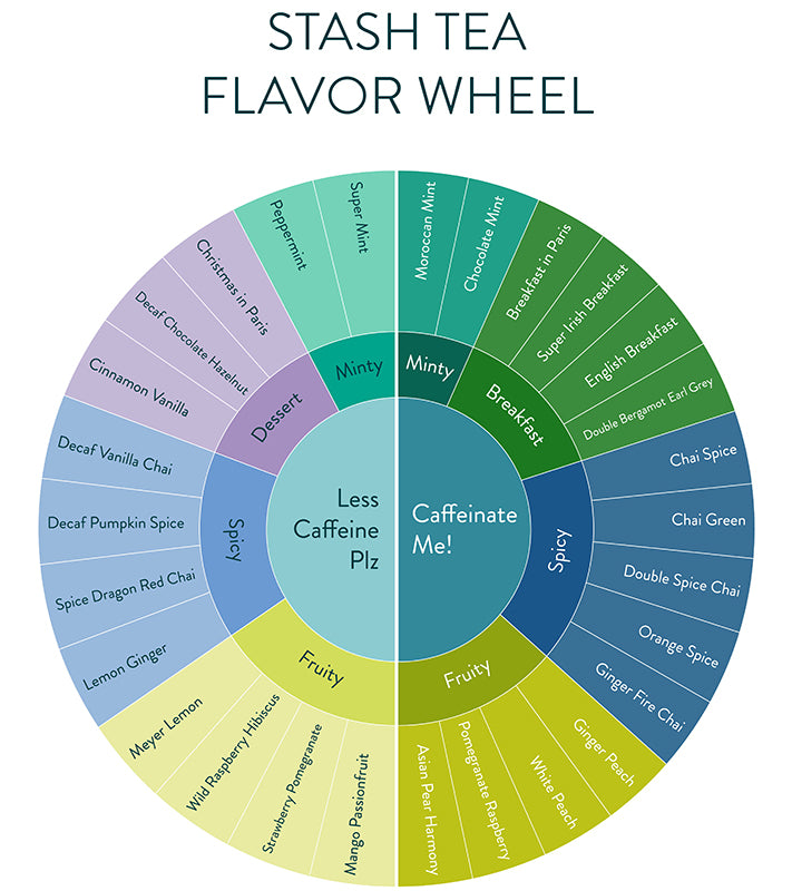 Tea with caffeine vs. Decaf tea | Tea Wheel | Stash Tea