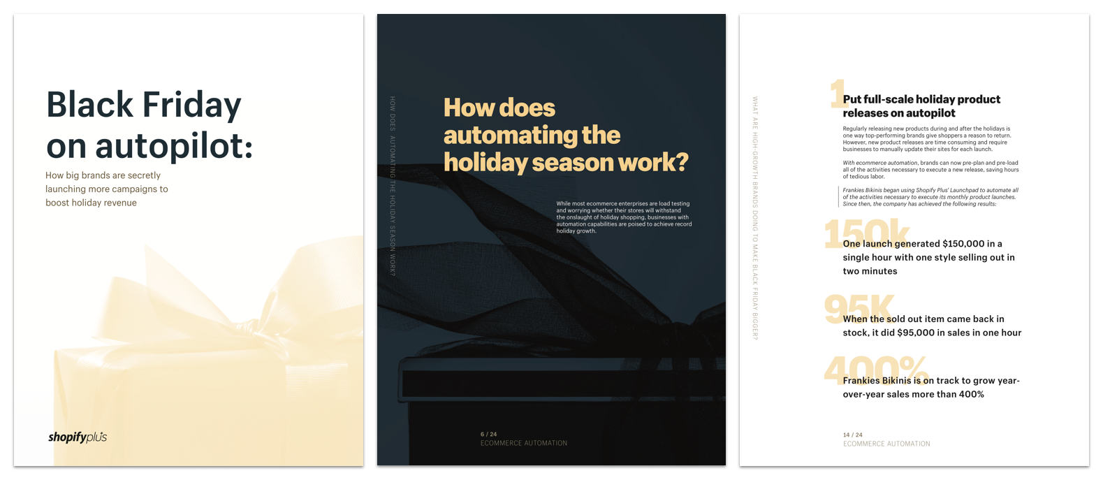 Sample pages on using automation as a holiday ecommerce strategy