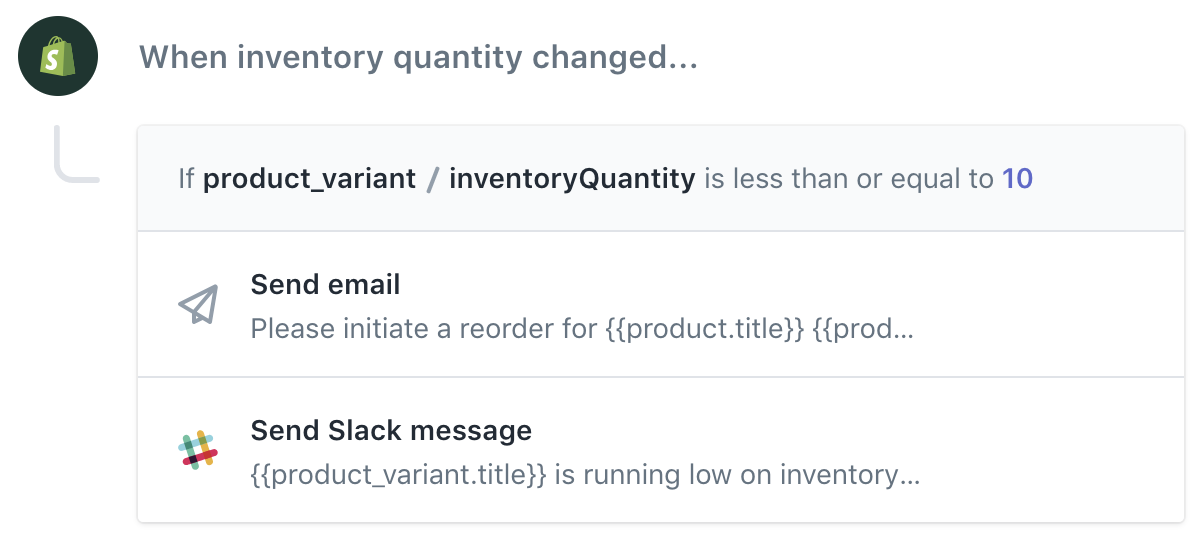Shopify Flow monitor inventory levels workflow