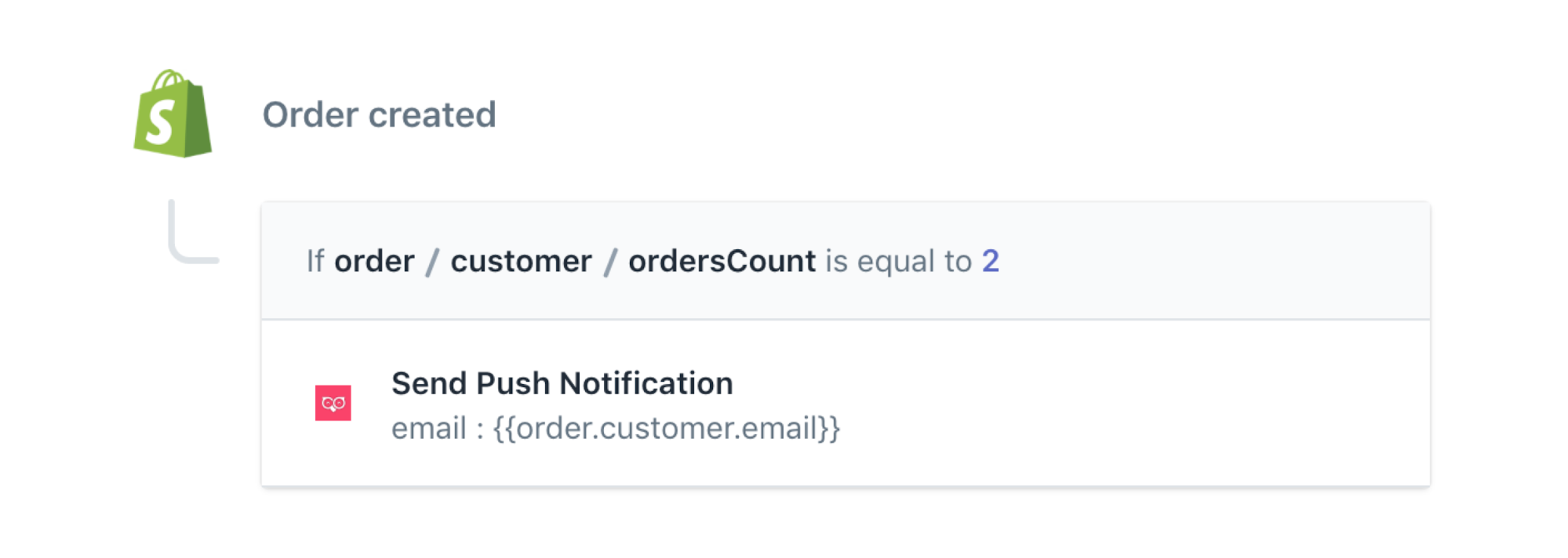 Push Owl Notification Ecommerce Automation Template