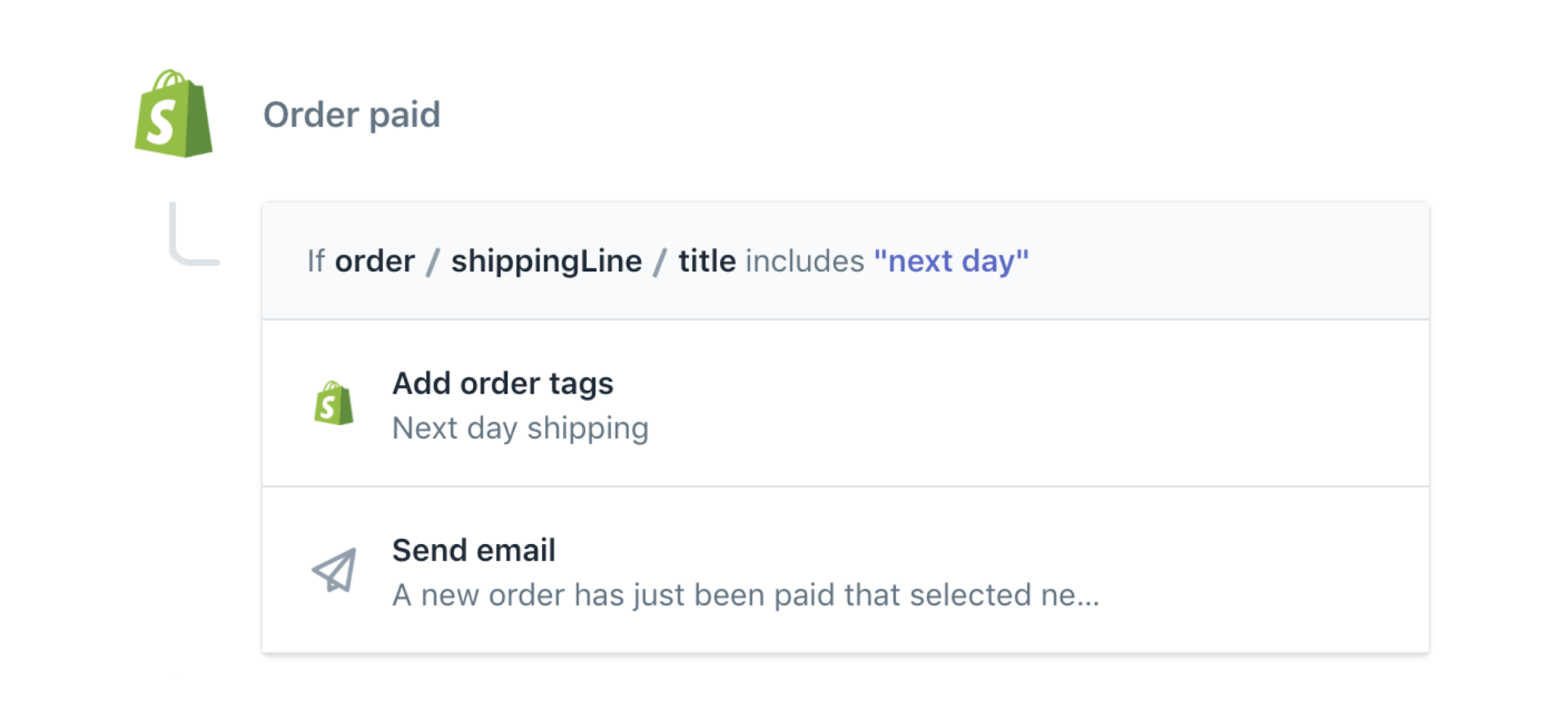 Expedited order ecommerce automation template to email logistics team
