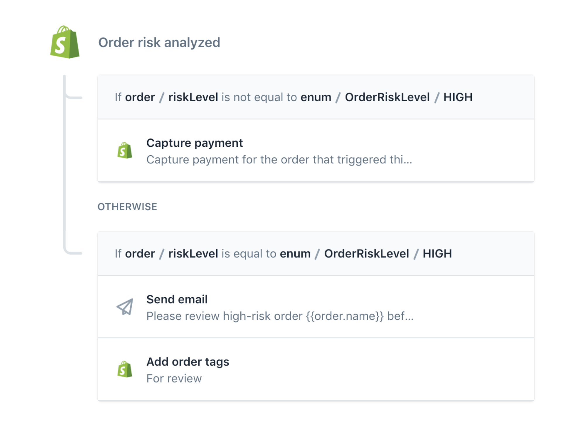 High risk order notification prior to capturing payment ecommerce automation template