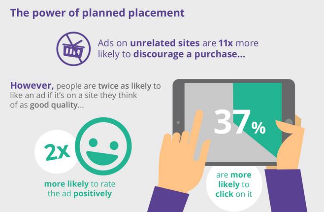 Ad Placement is Critical - Rethinking Retargeting
