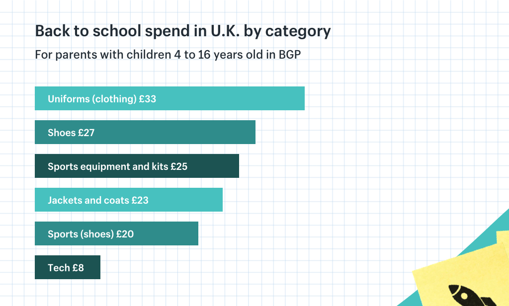 Back to School spend in the UK