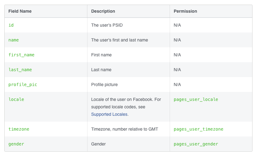 Personalization variables native to Facebook Messenger