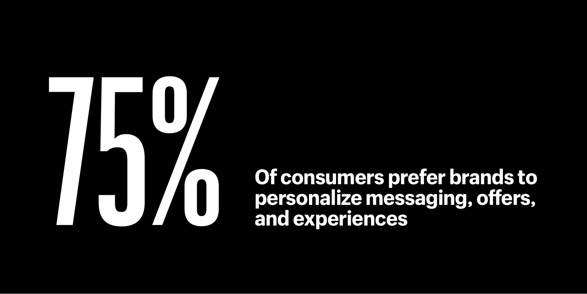 75% of consumers prefer brands to personalize messaging, offers, and experiences