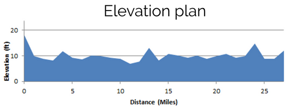 Boston marathon uk route elevation