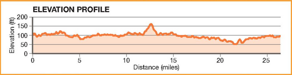 Manchester marathon route elevation