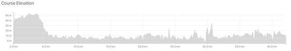 London marathon elevation